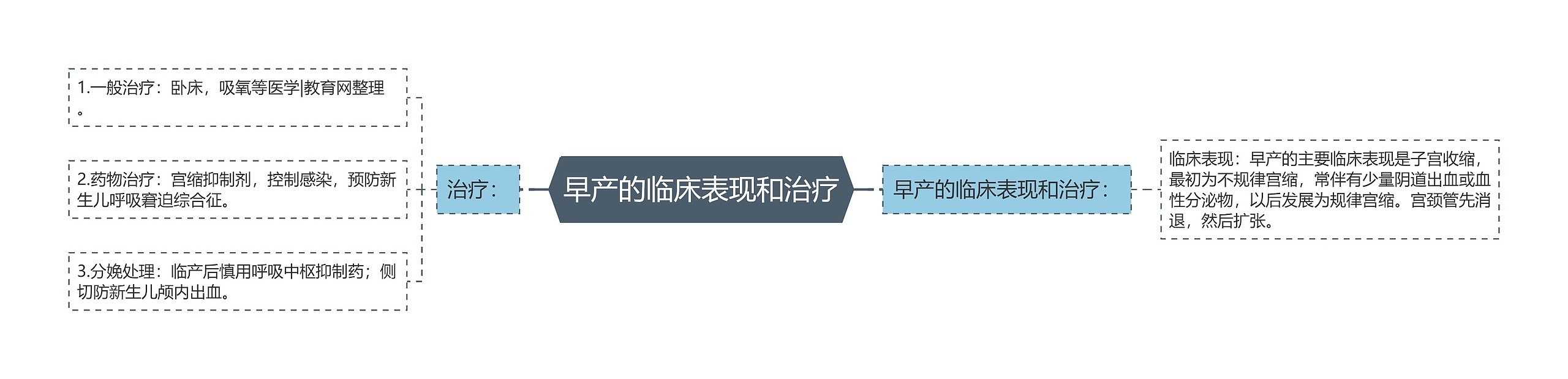 早产的临床表现和治疗 早产的临床表现和治疗