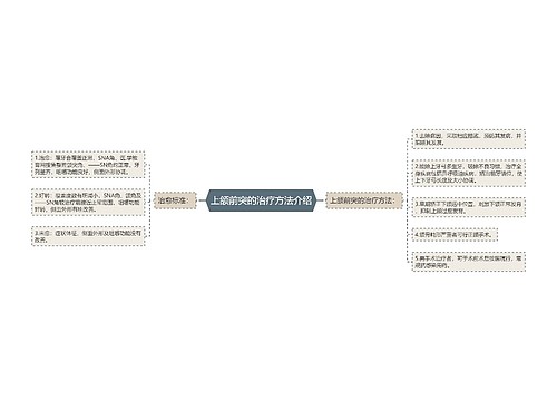 上颌前突的治疗方法介绍