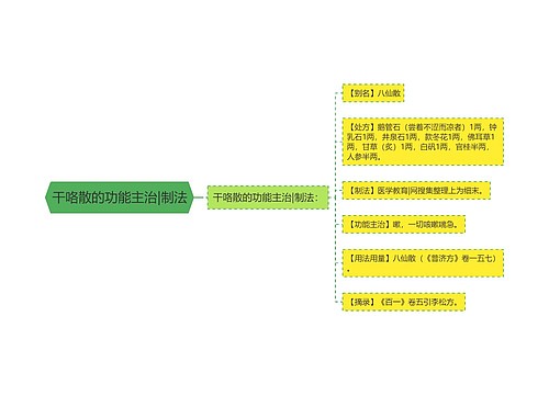 干咯散的功能主治|制法