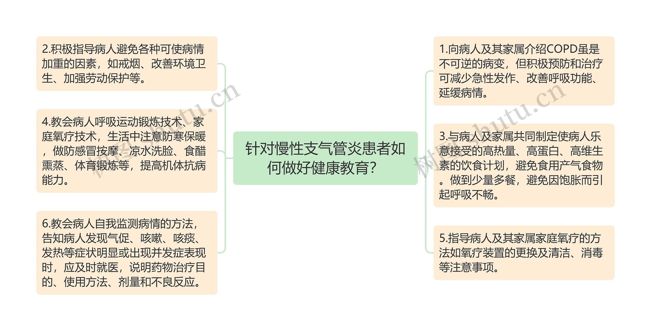 针对慢性支气管炎患者如何做好健康教育？