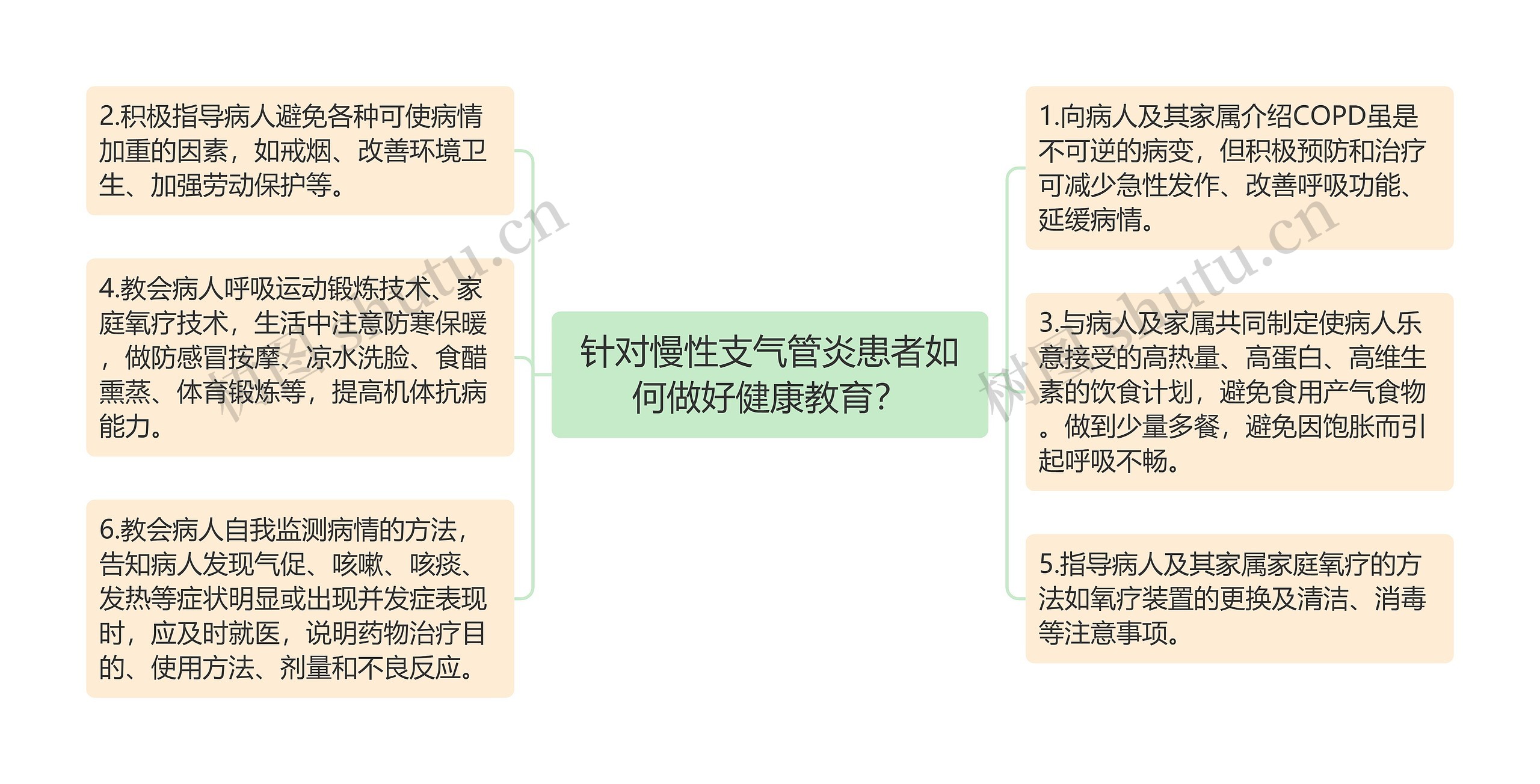 针对慢性支气管炎患者如何做好健康教育? 针对慢性支气管炎患者如何做好健康教育?