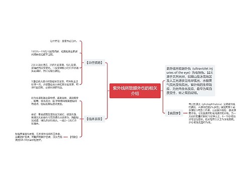 紫外线所致眼外伤的相关介绍