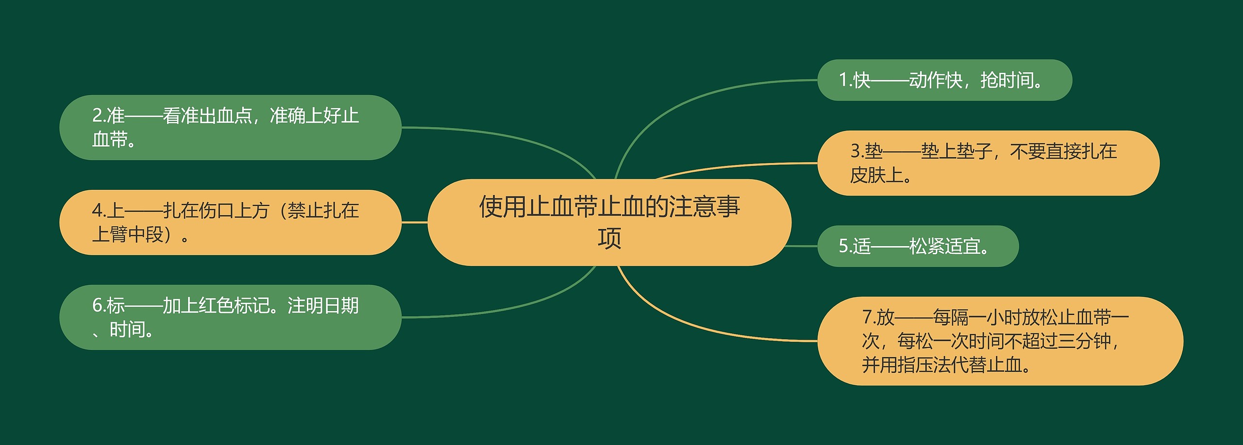 使用止血带止血的注意事项 使用止血带止血的注意事项
