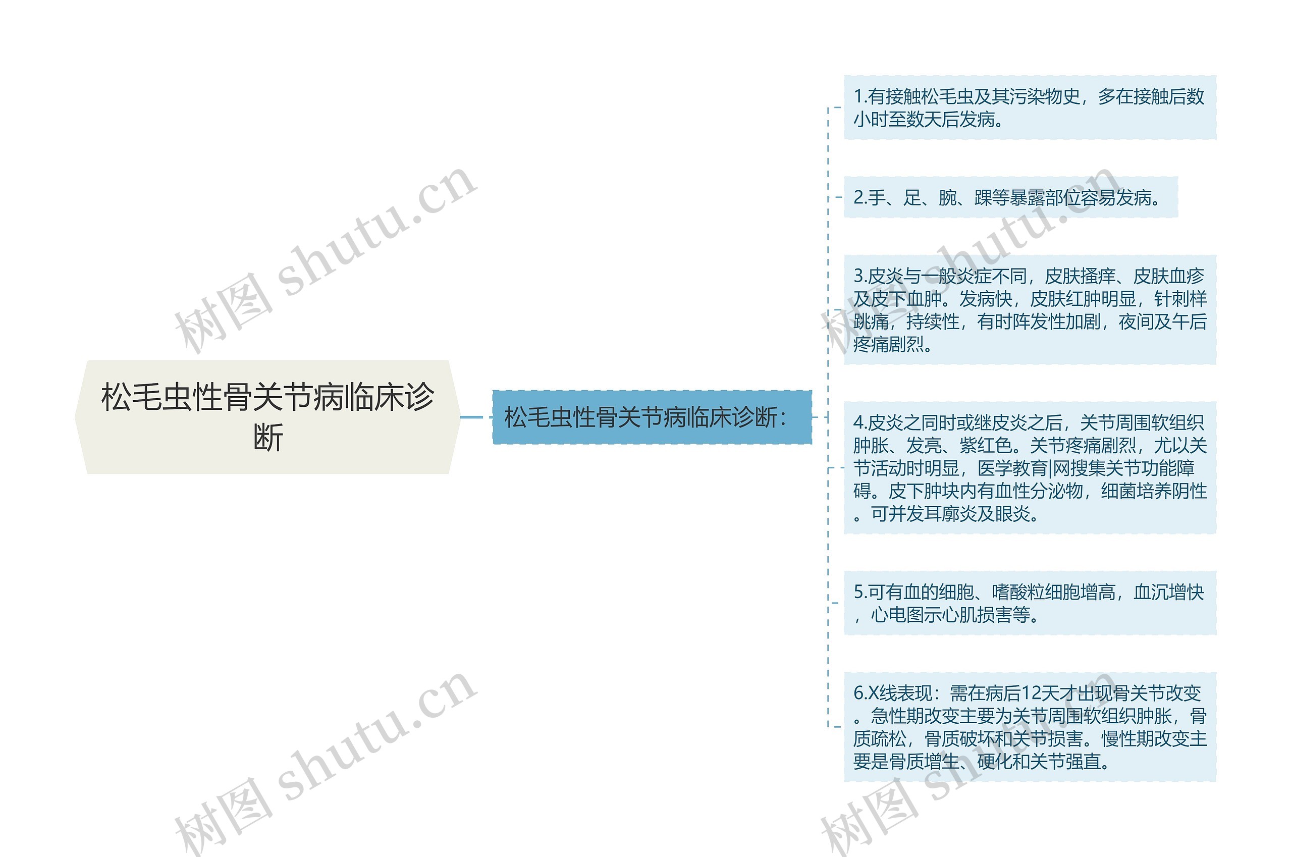 松毛虫性骨关节病临床诊断 松毛虫性骨关节病临床诊断