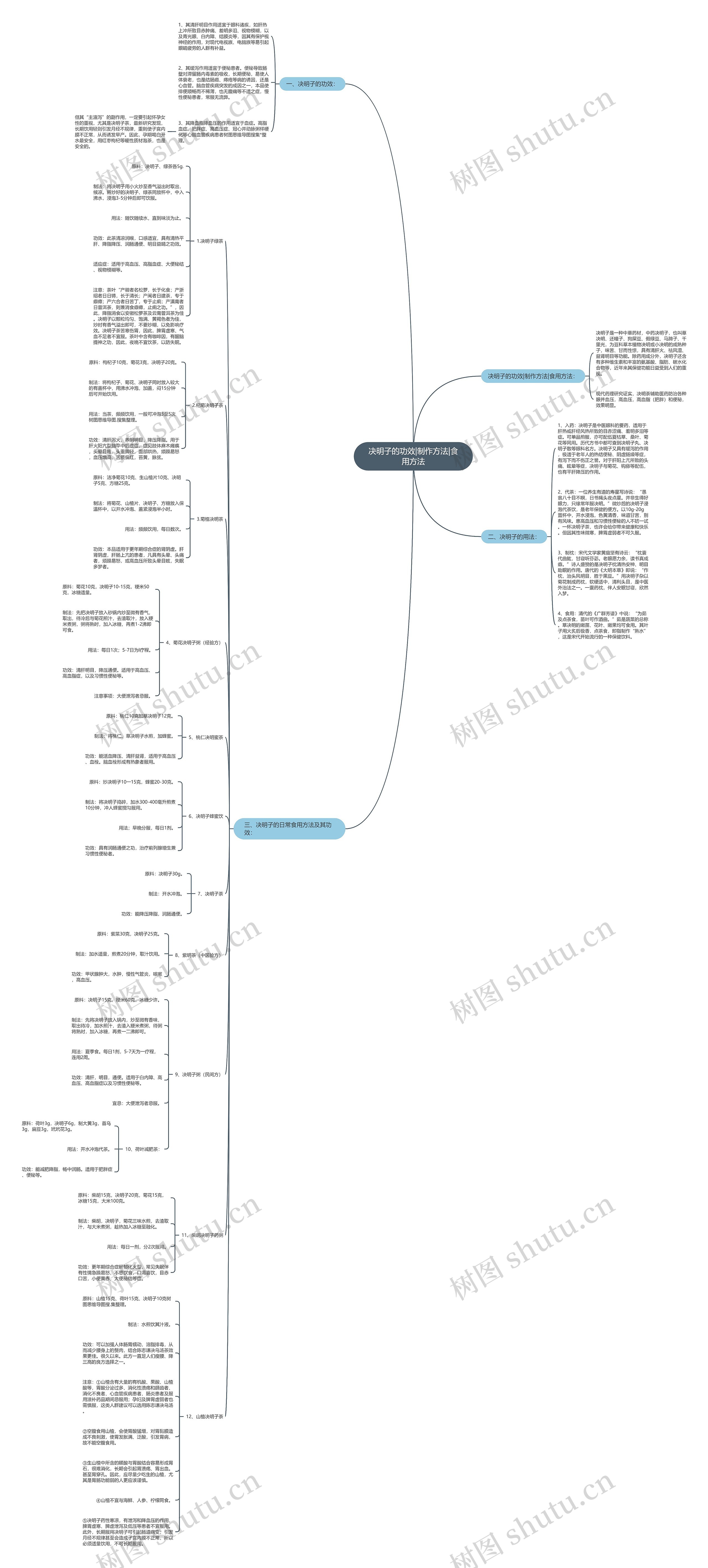 决明子的功效|制作方法|食用方法思维导图
