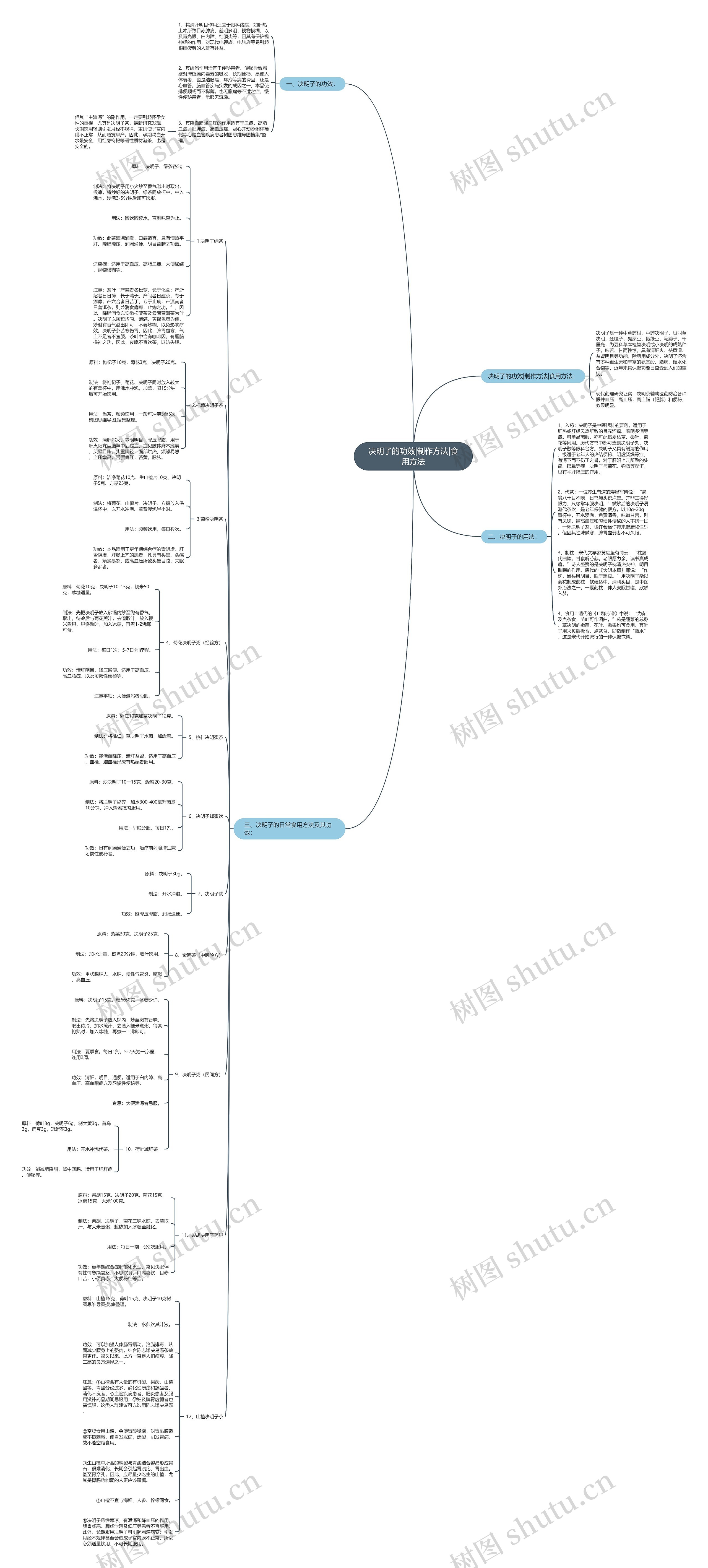 决明子的功效|制作方法|食用方法 决明子的功效|制作方法|食用方法