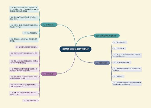 出血性休克急救护理知识