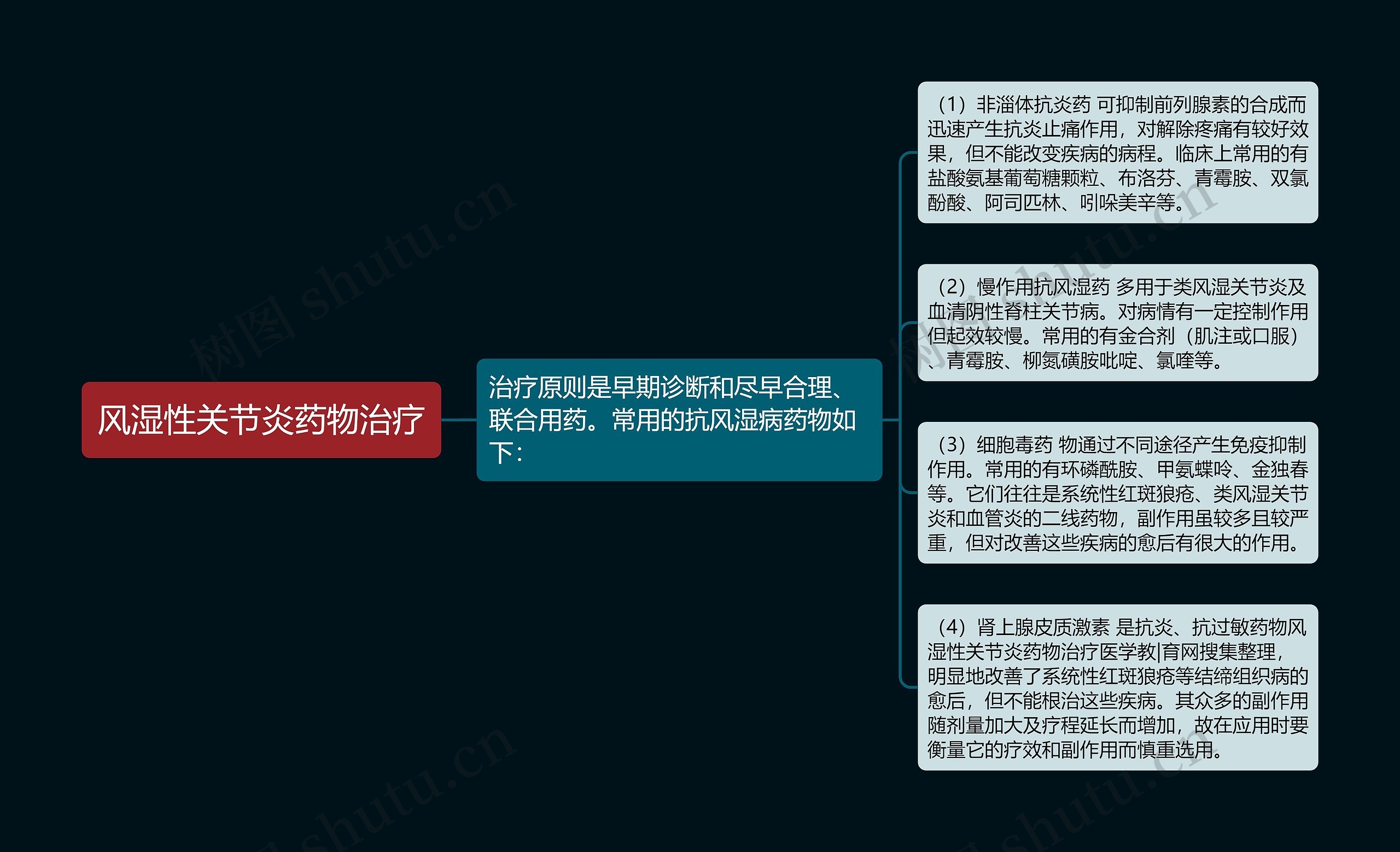 风湿性关节炎药物治疗 风湿性关节炎药物治疗