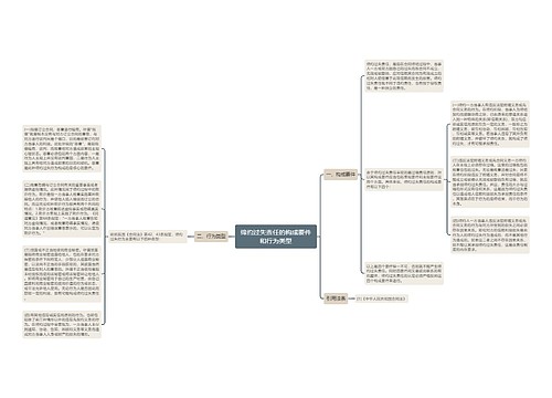 缔约过失责任的构成要件和行为类型