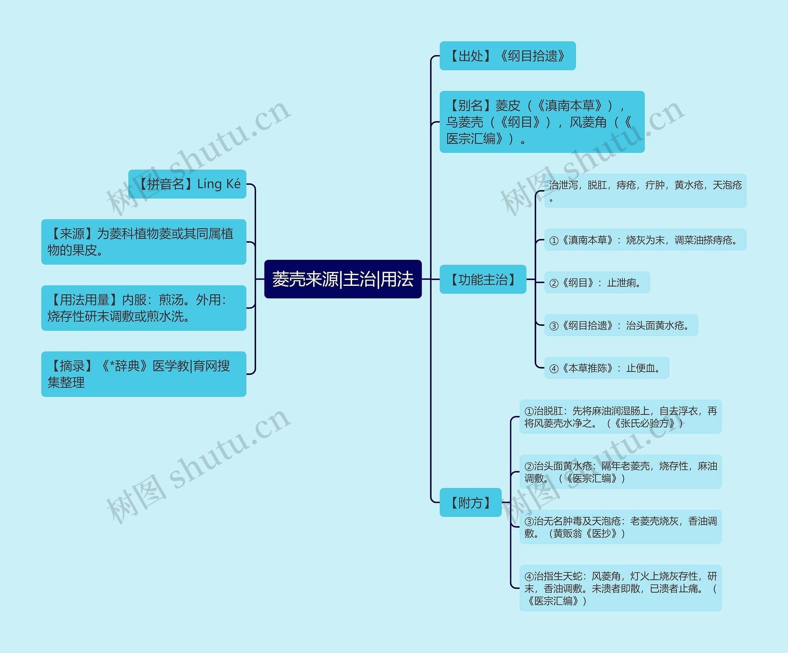 菱壳来源|主治|用法思维导图