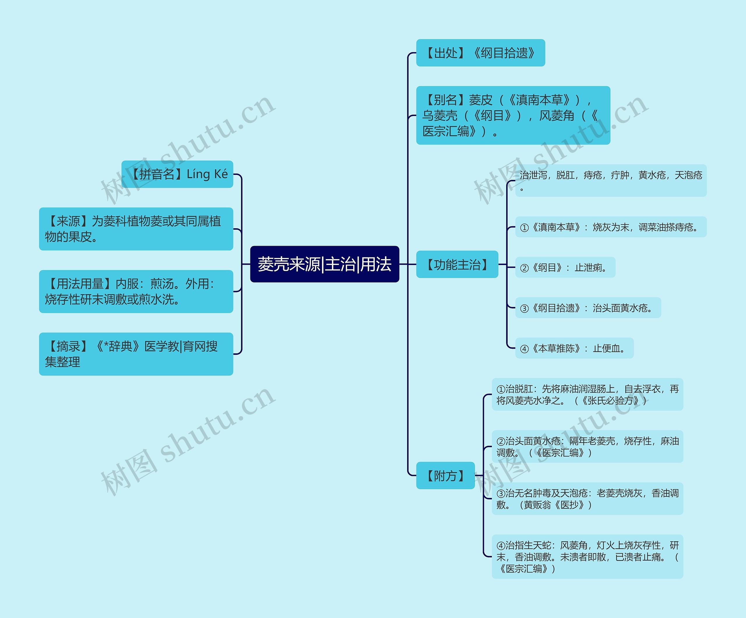菱壳来源|主治|用法 菱壳来源|主治|用法