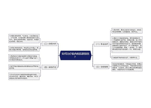 如何治疗股内收肌群损伤？