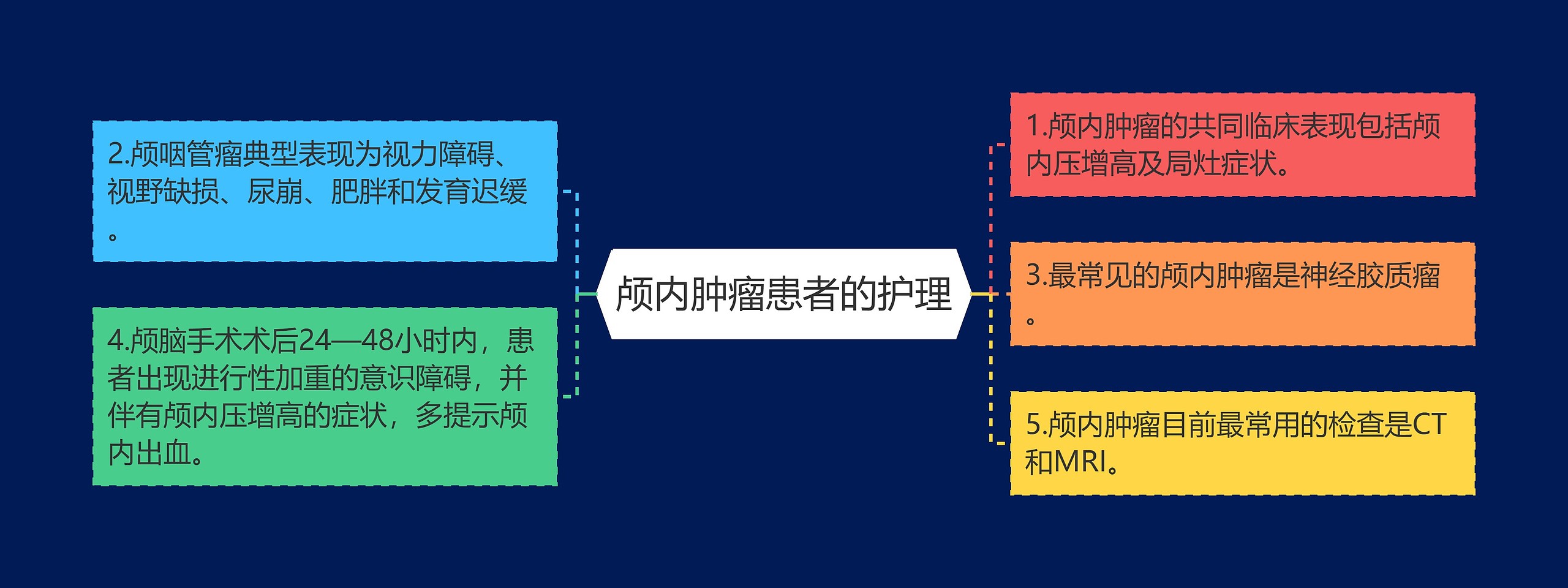 颅内肿瘤患者的护理