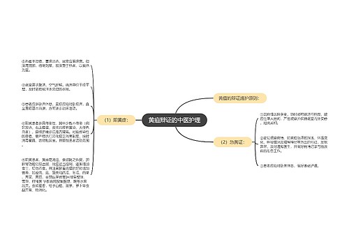 黄疸辩证的中医护理