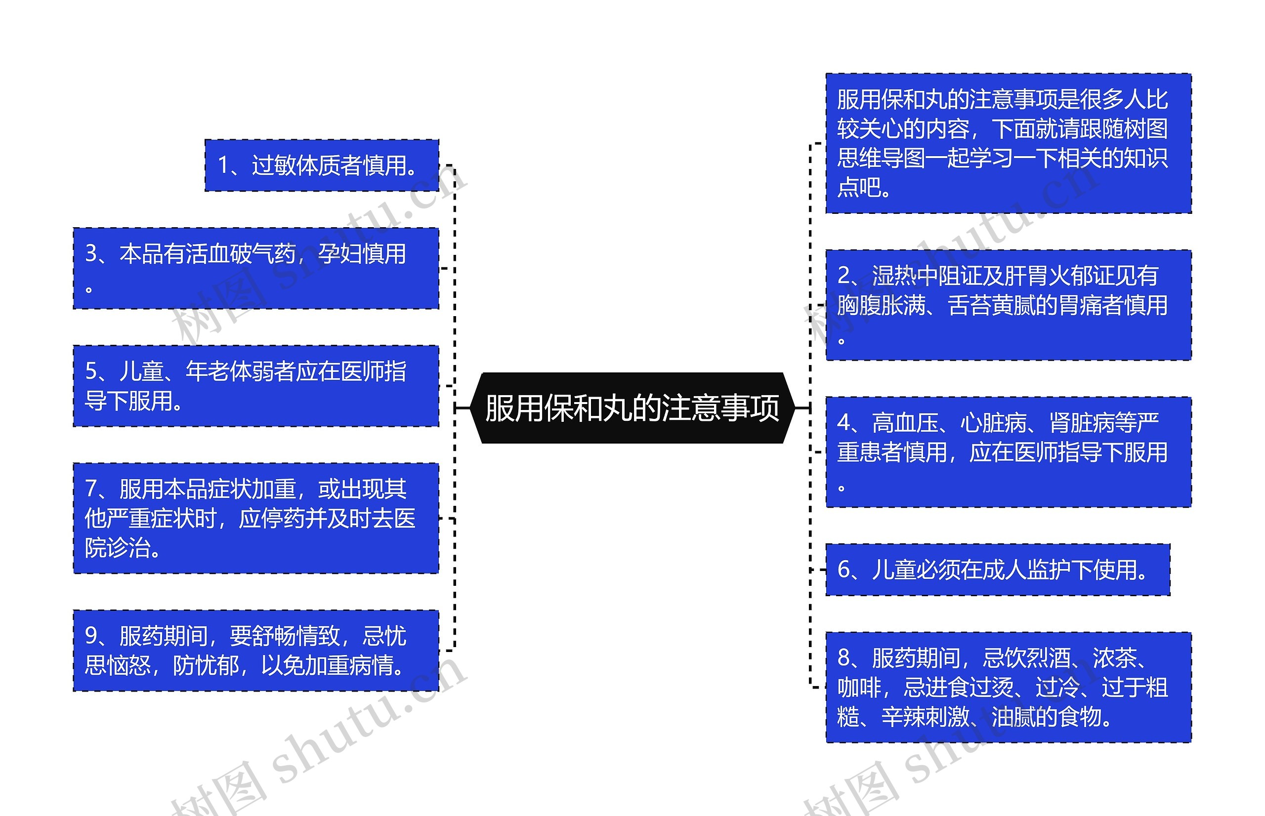 服用保和丸的注意事项思维导图