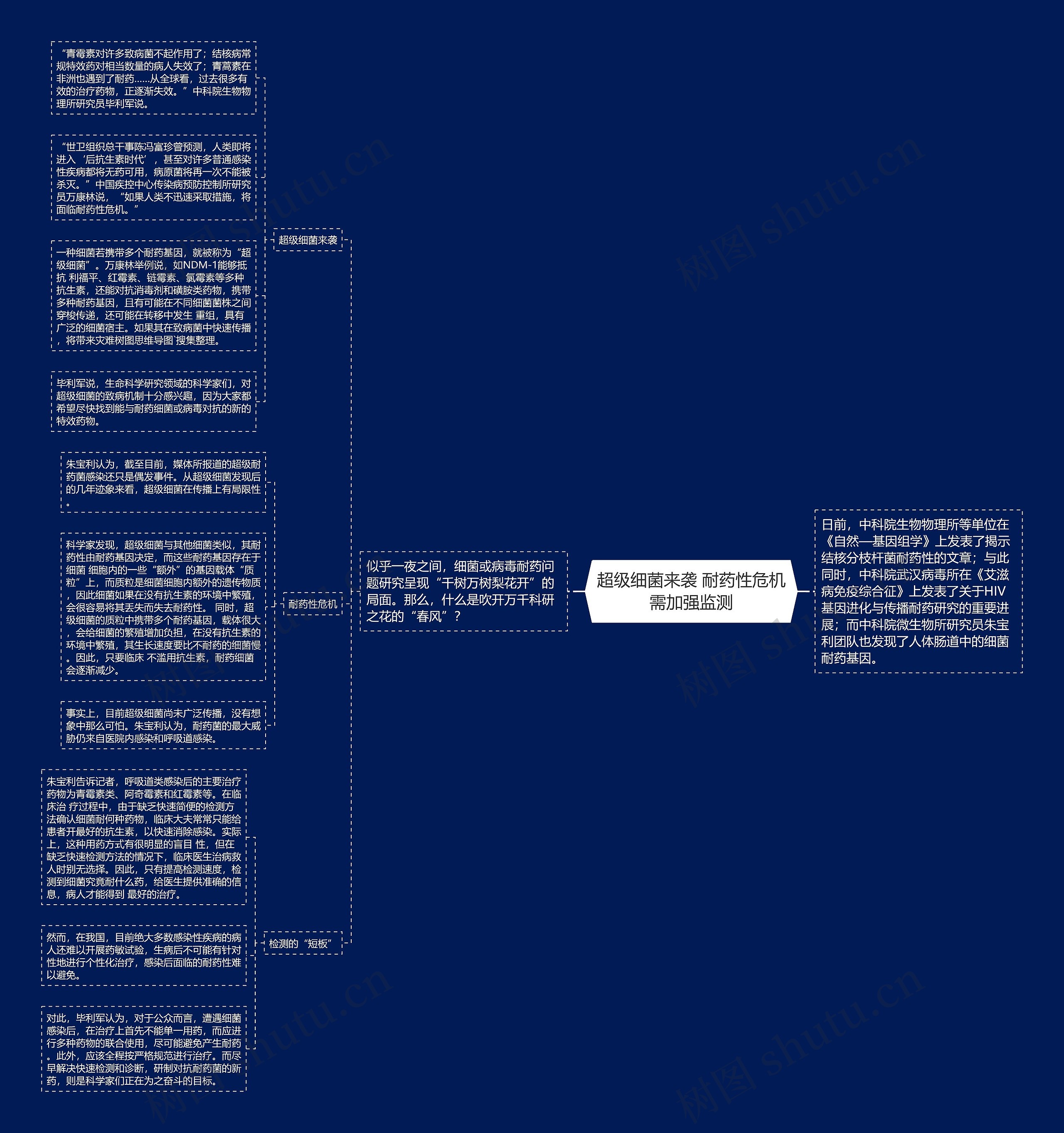 超级细菌来袭 耐药性危机需加强监测 超级细菌来袭 耐药性危机需加强监测