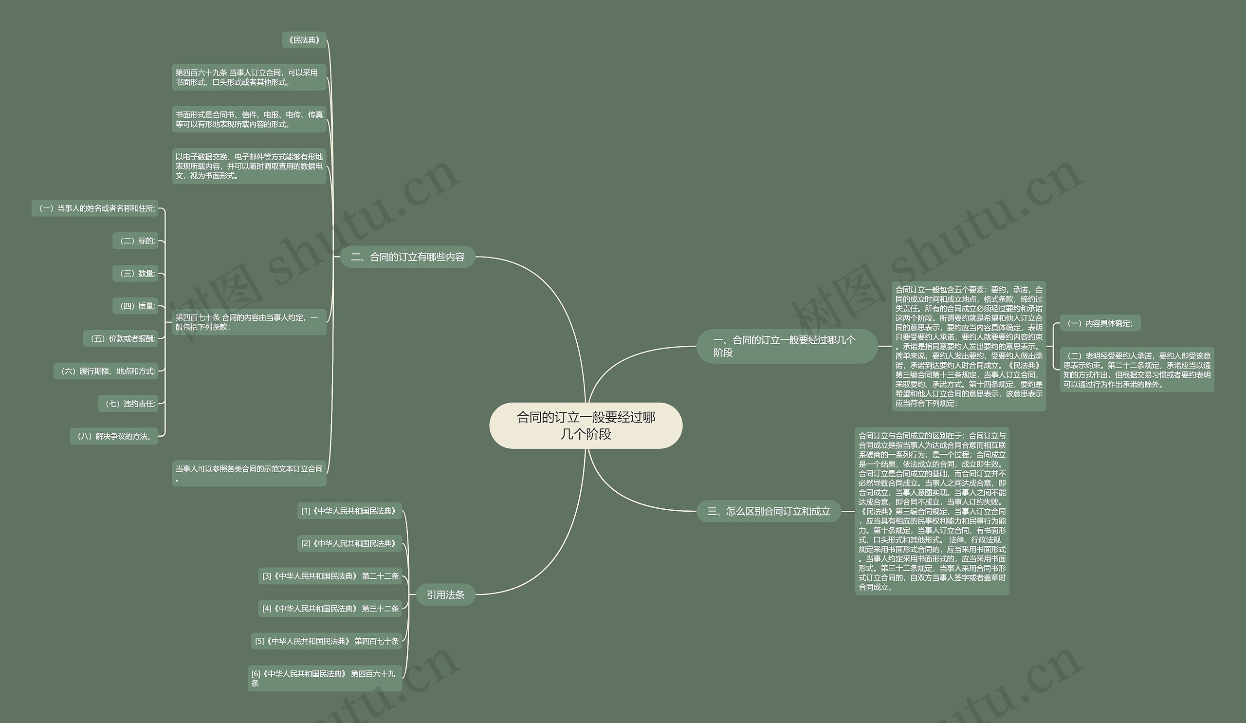 合同的订立一般要经过哪几个阶段 合同的订立一般要经过哪几个阶段