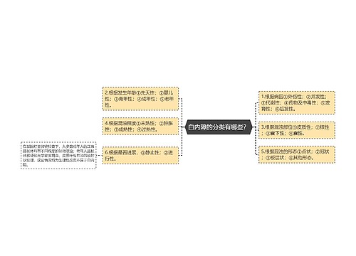 白内障的分类有哪些？