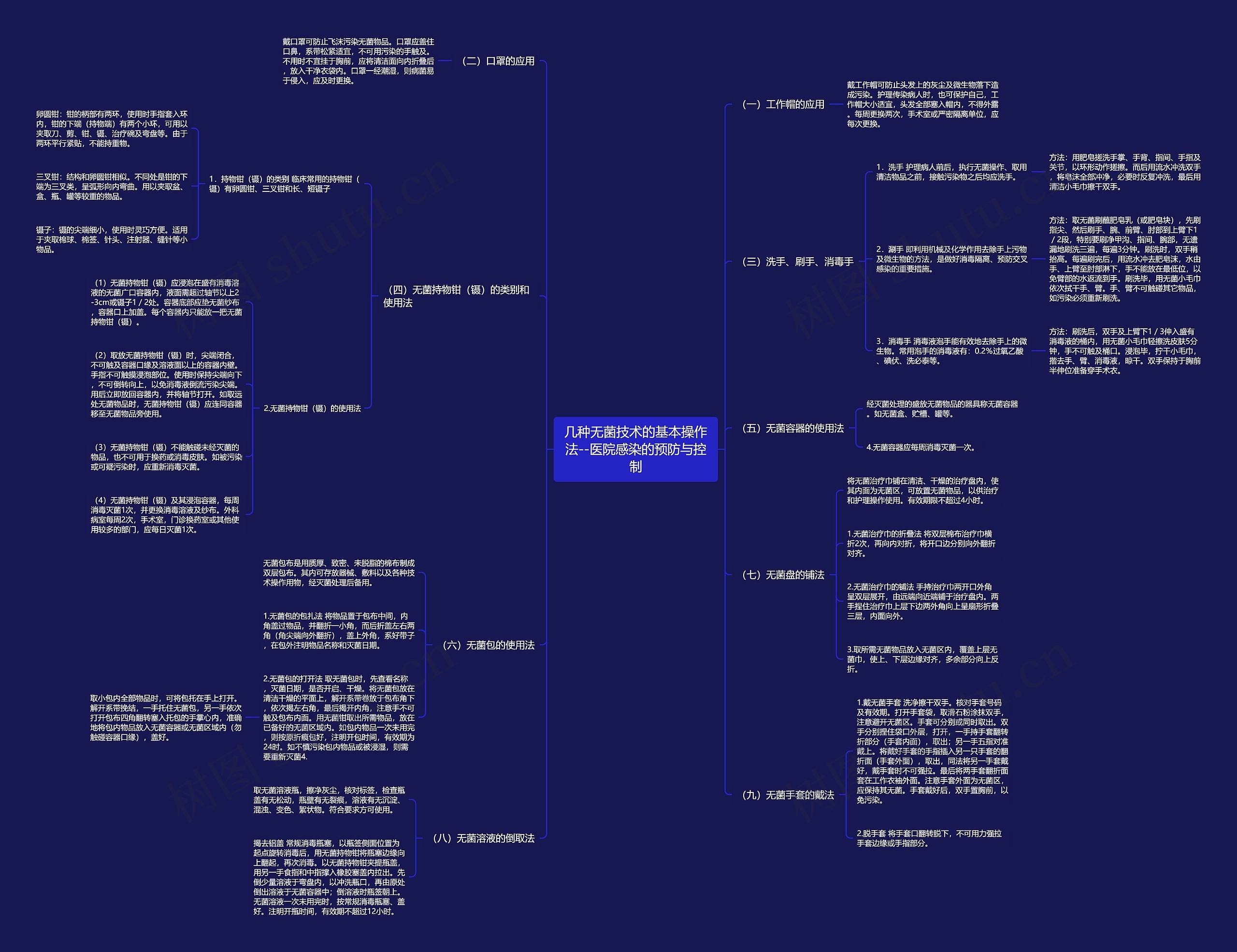 几种无菌技术的基本操作法--医院感染的预防与控制 几种无菌技术的基本操作法--医院感染的预防与控制