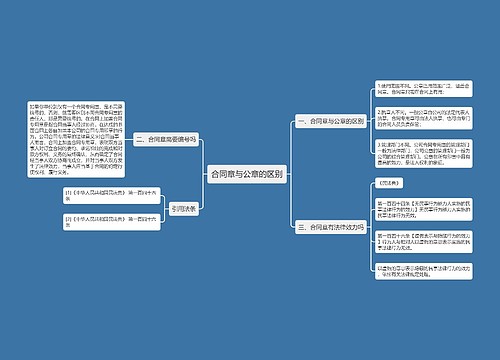 合同章与公章的区别