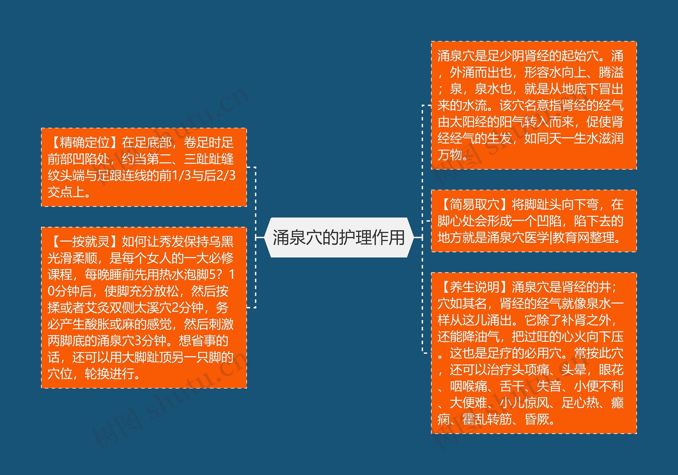 涌泉穴的护理作用 涌泉穴的护理作用