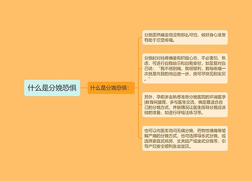 什么是分娩恐惧