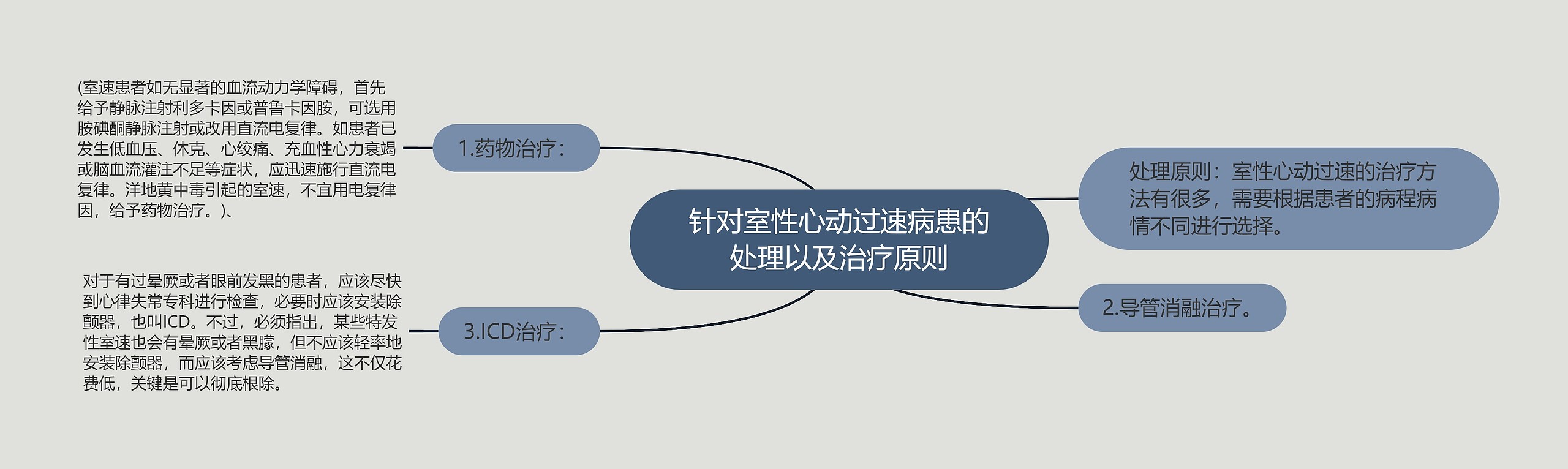 针对室性心动过速病患的处理以及治疗原则思维导图