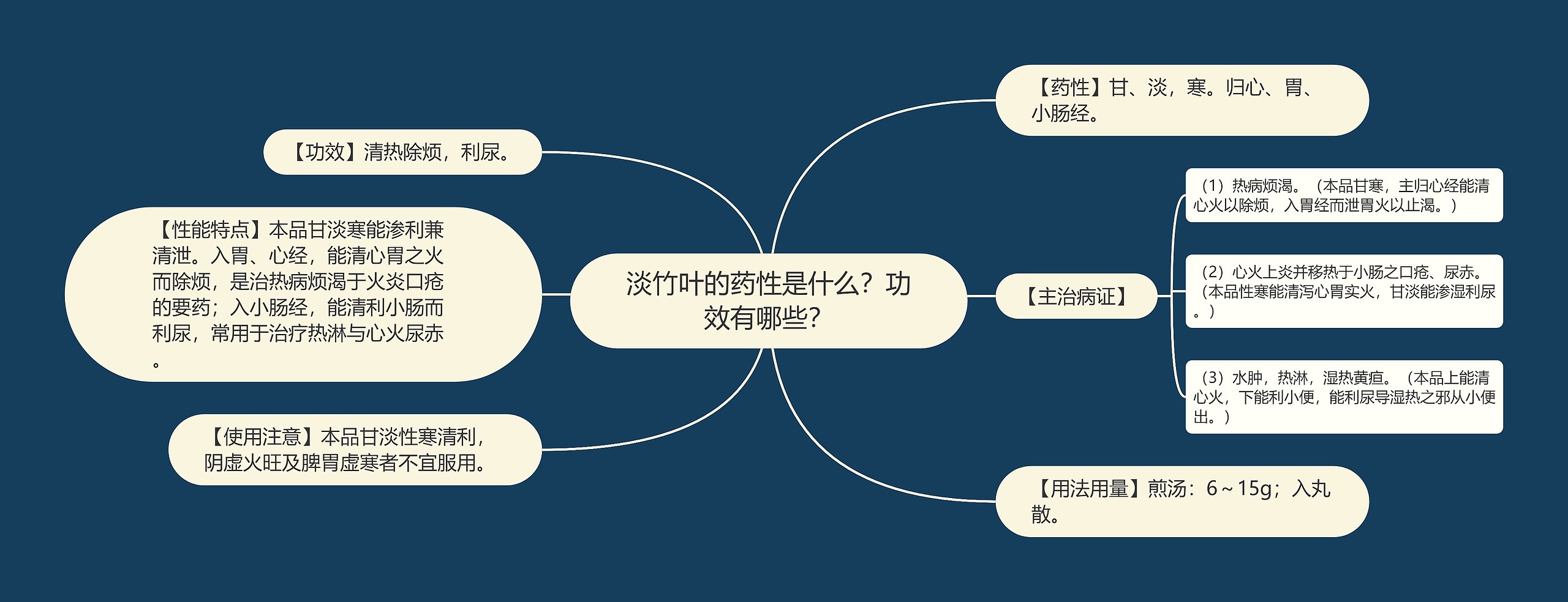 淡竹叶的药性是什么？功效有哪些？