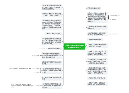 不同性质和不同部位唾液腺肿瘤的临床特点