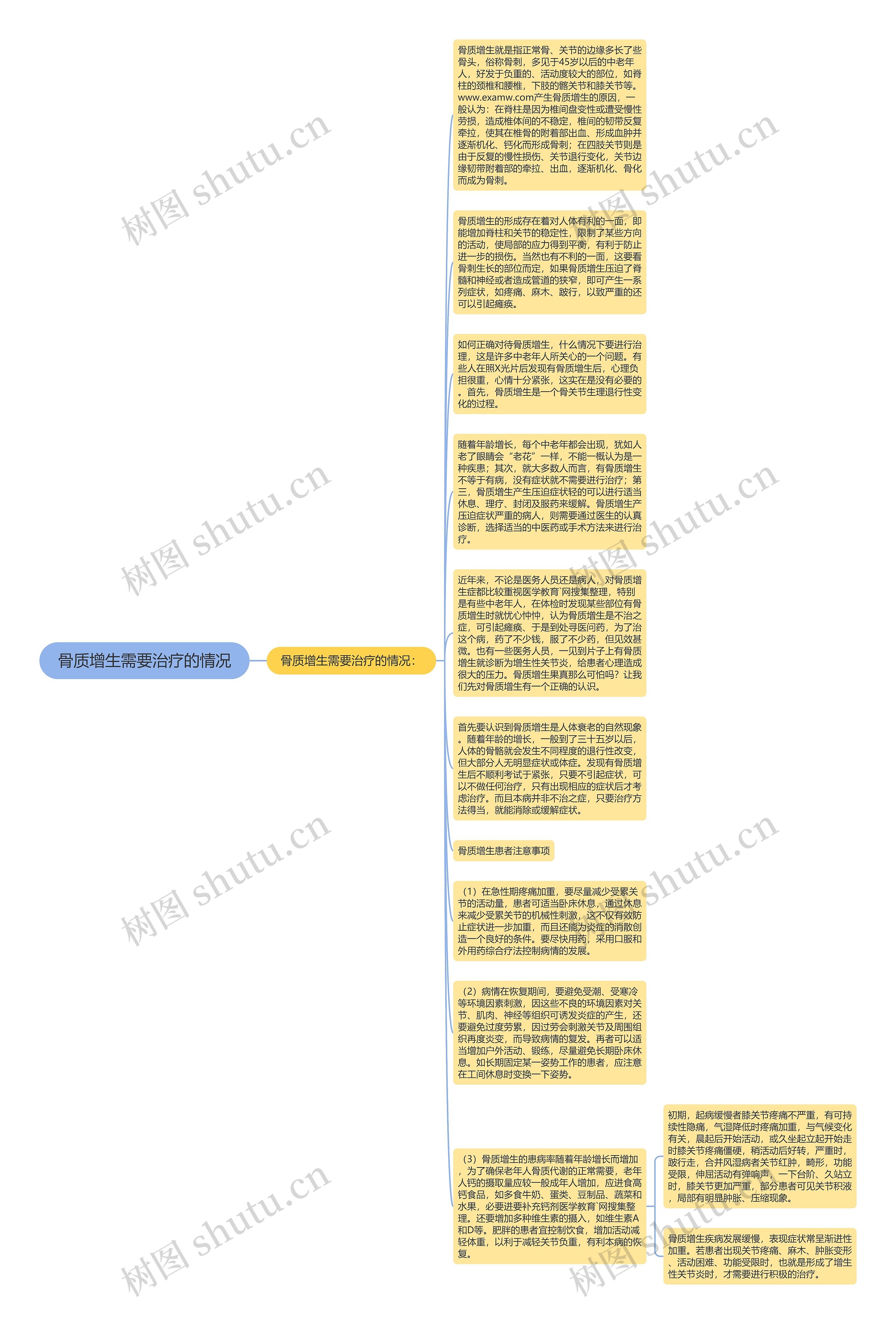 骨质增生需要治疗的情况思维导图