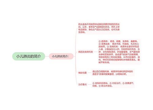 小儿肺炎的简介