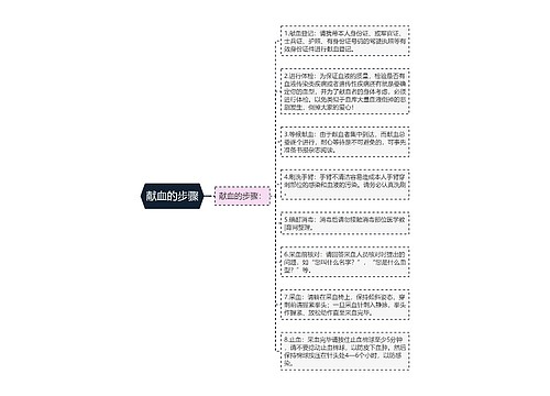 献血的步骤