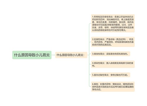 什么原因导致小儿胃炎