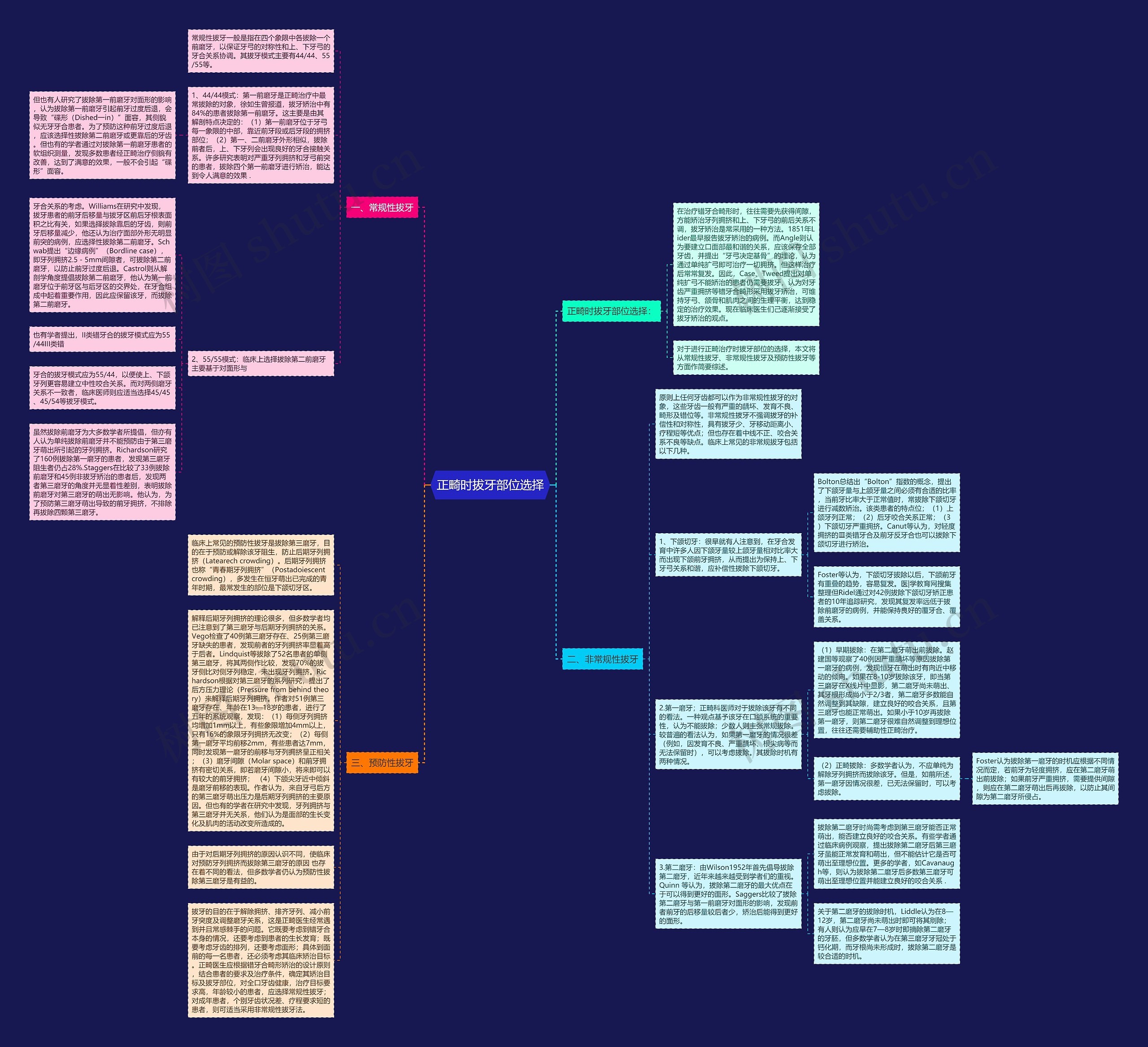 正畸时拔牙部位选择思维导图