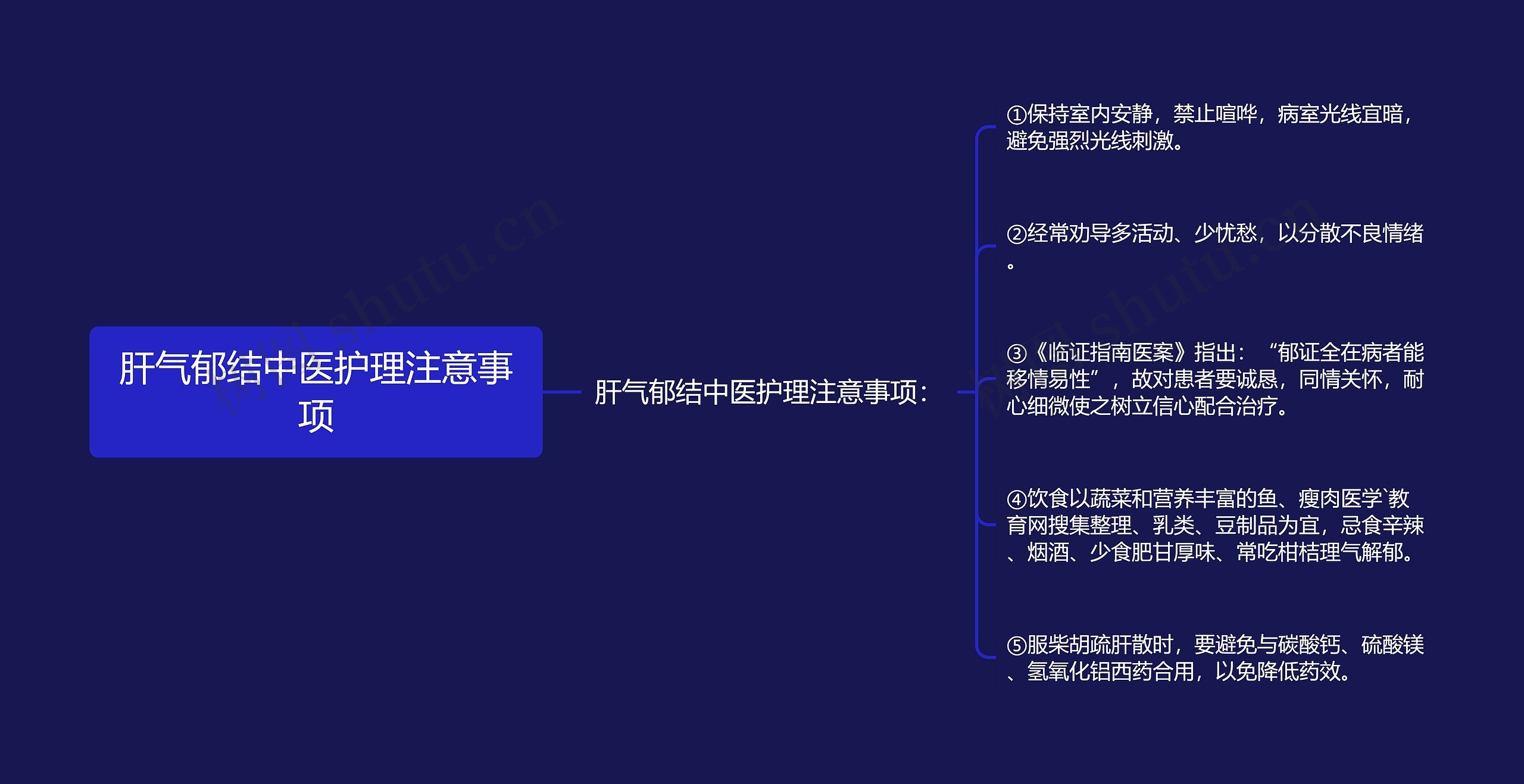 肝气郁结中医护理注意事项思维导图