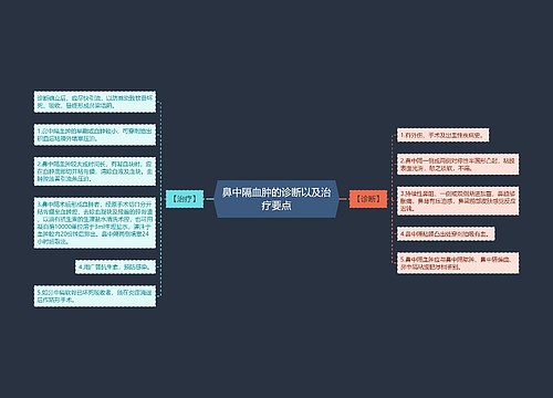 鼻中隔血肿的诊断以及治疗要点