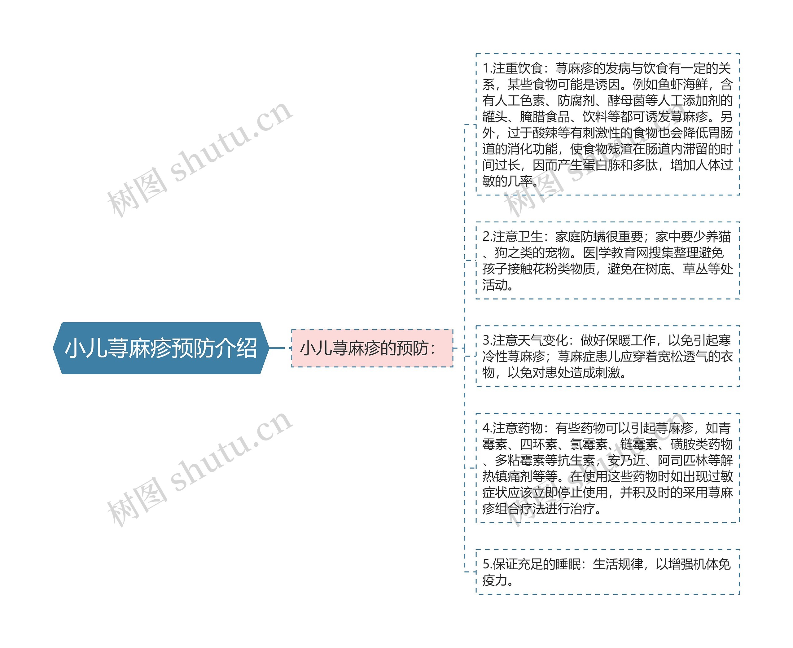 小儿荨麻疹预防介绍