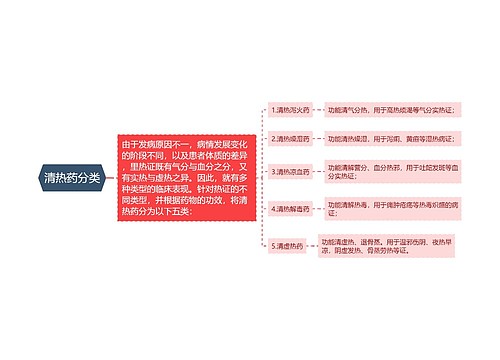 清热药分类