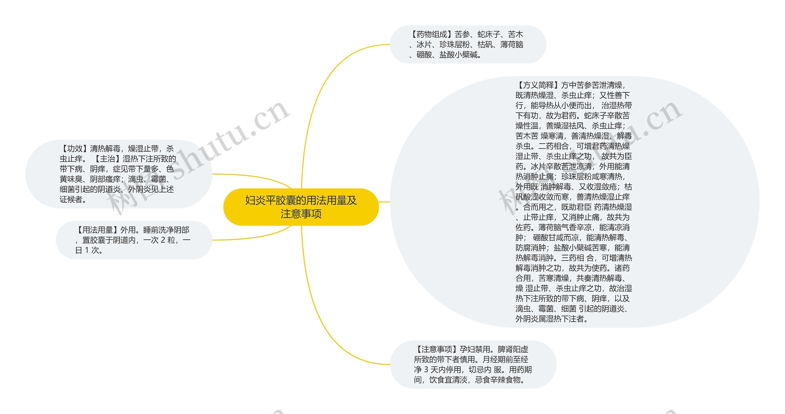 妇炎平胶囊的用法用量及注意事项