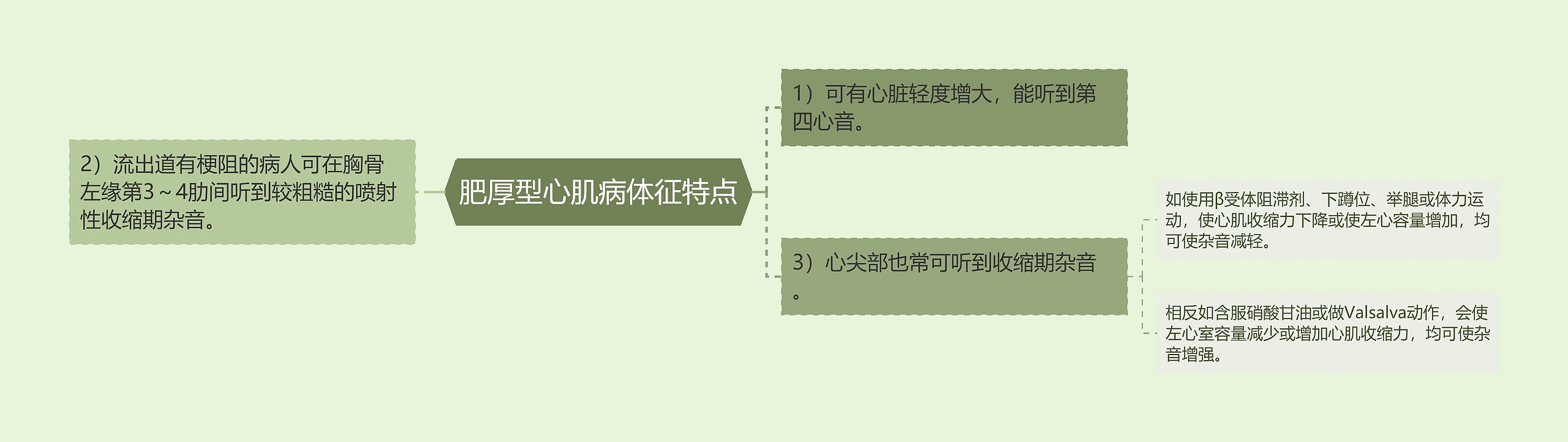 肥厚型心肌病体征特点思维导图