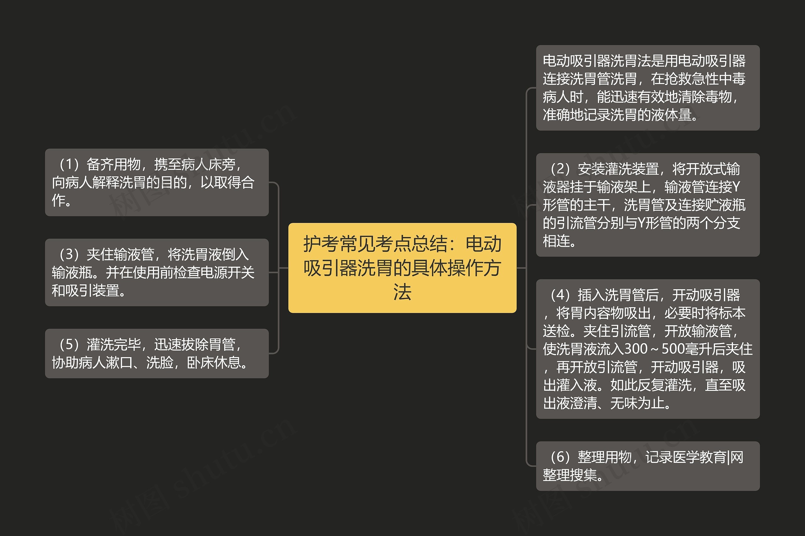 护考常见考点总结：电动吸引器洗胃的具体操作方法