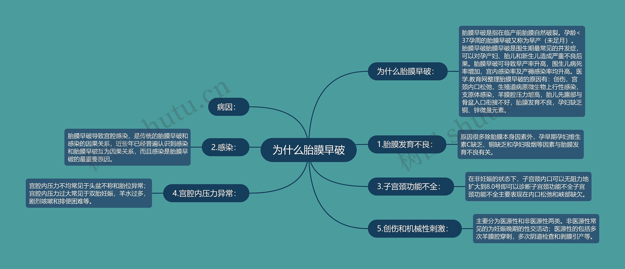 为什么胎膜早破 为什么胎膜早破