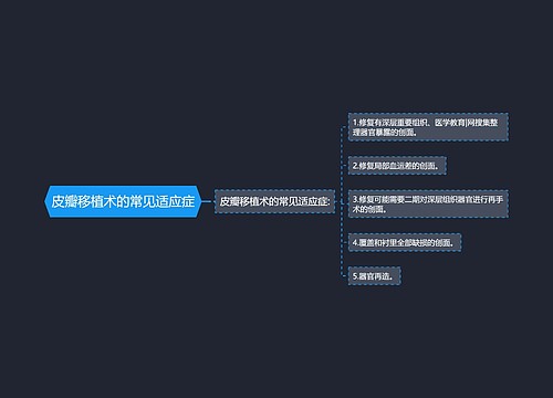 皮瓣移植术的常见适应症