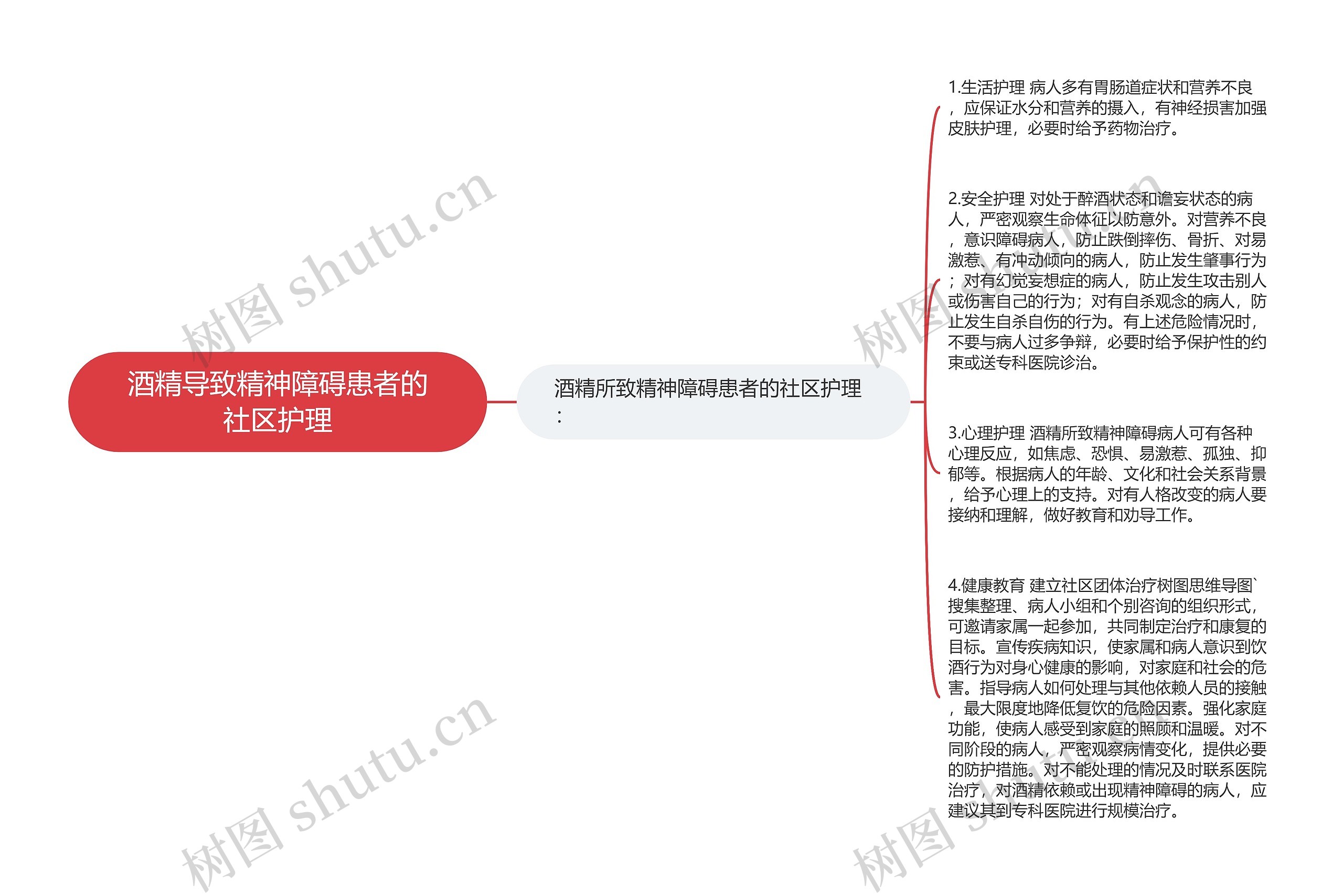 酒精导致精神障碍患者的社区护理