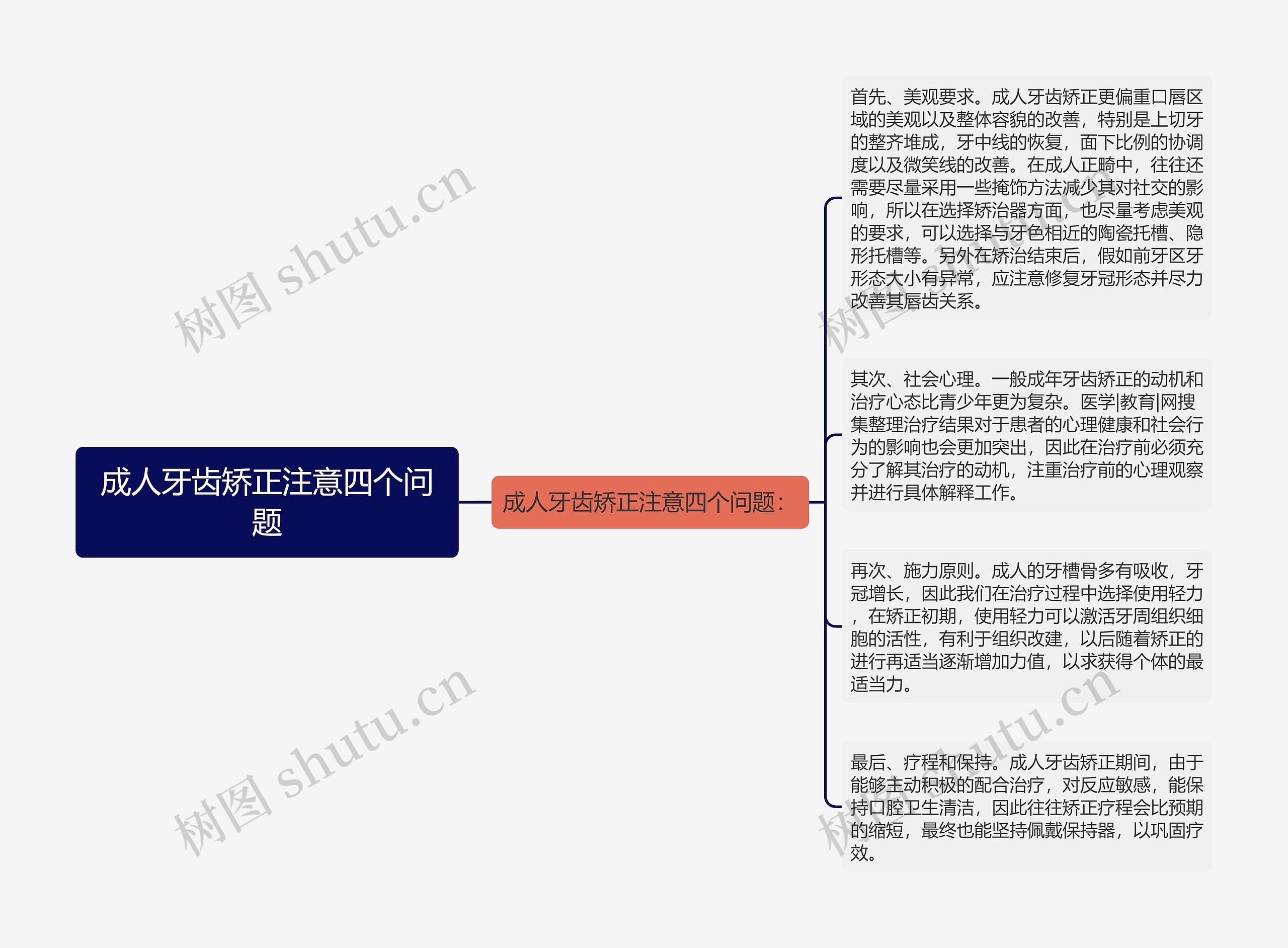 成人牙齿矫正注意四个问题