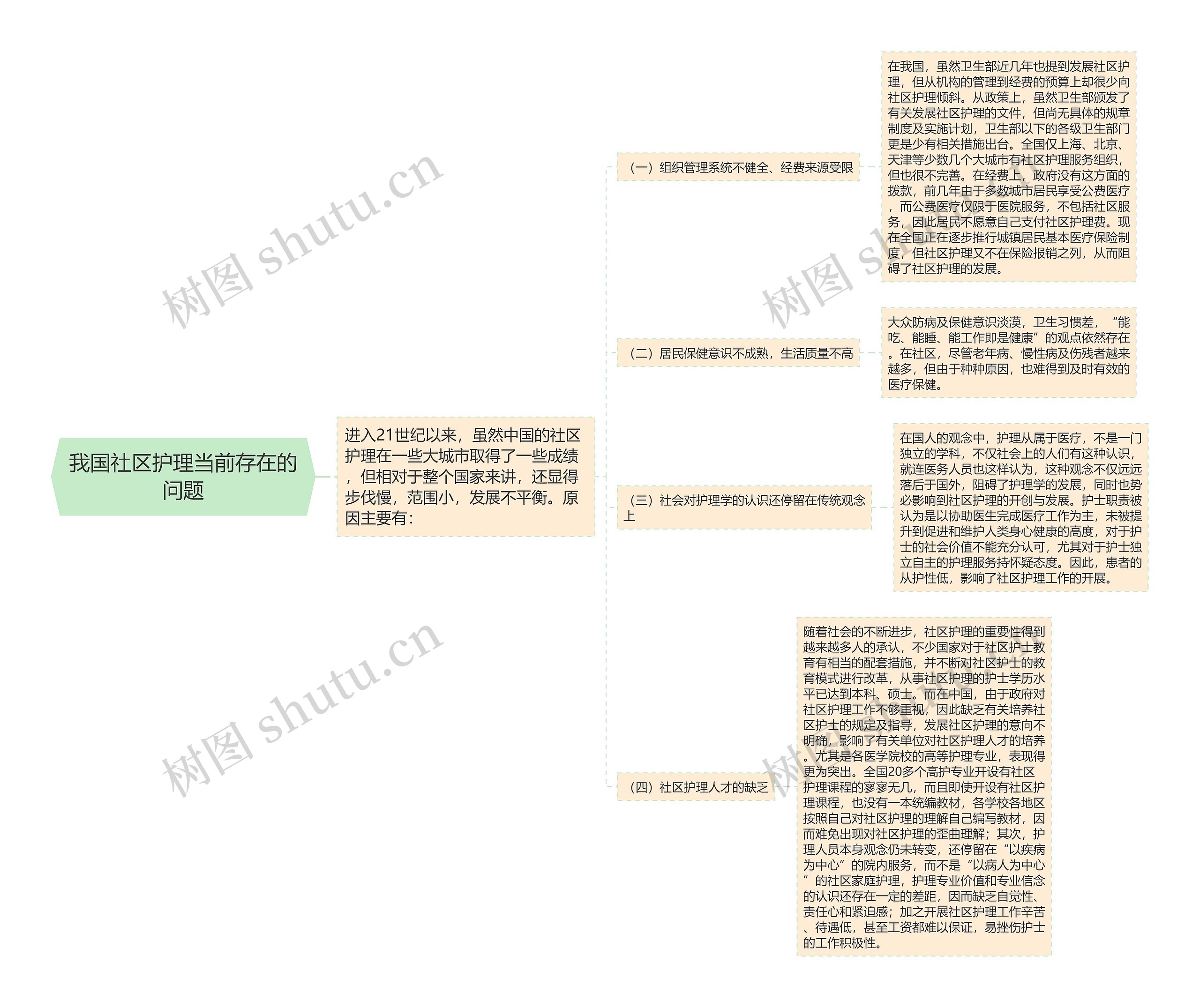 我国社区护理当前存在的问题