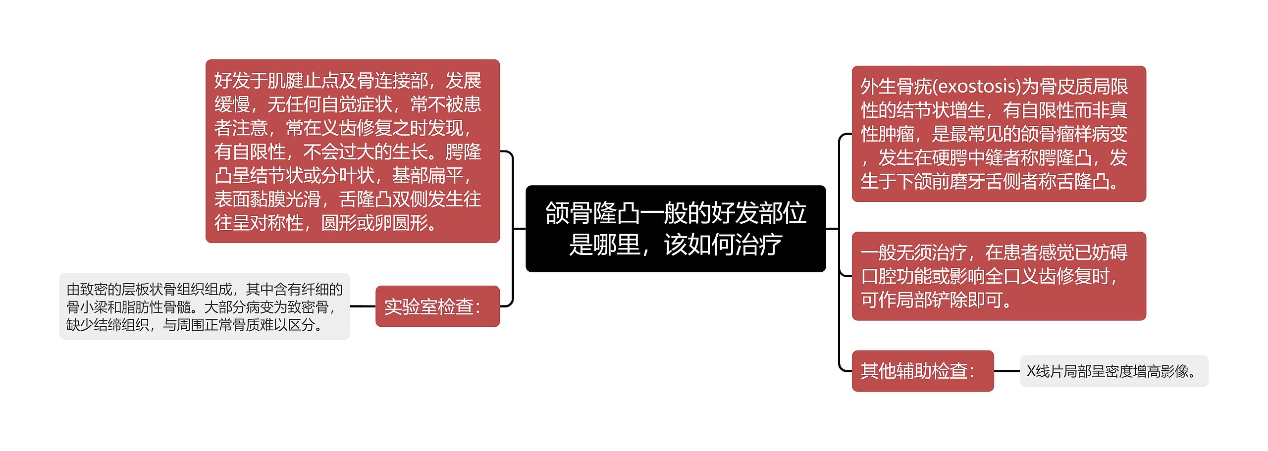 颌骨隆凸一般的好发部位是哪里，该如何治疗思维导图