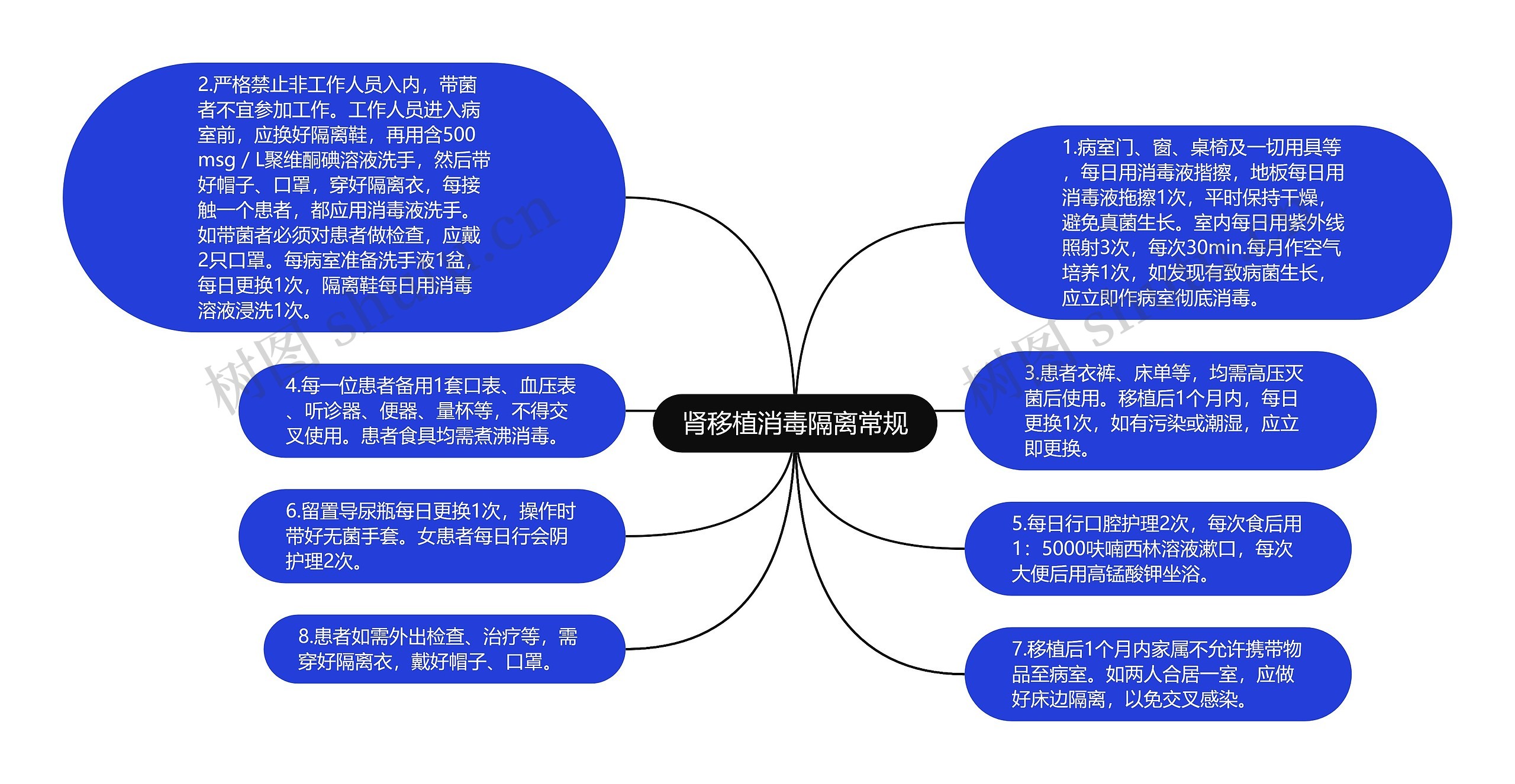 肾移植消毒隔离常规