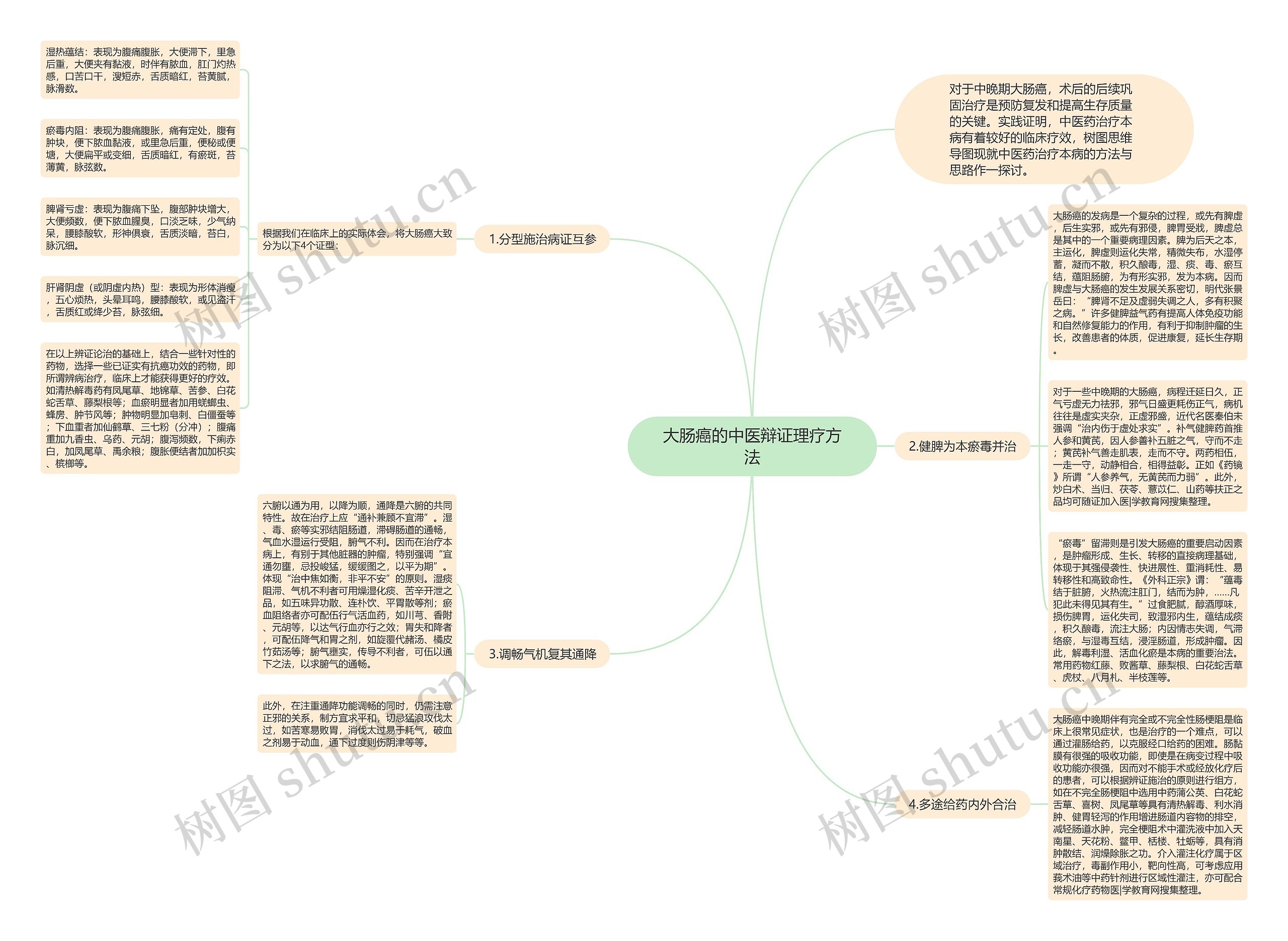 大肠癌的中医辩证理疗方法思维导图