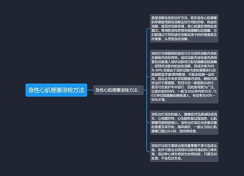 急性心肌梗塞溶栓方法